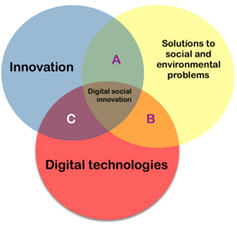 Que sont les innovations sociales numériques ?